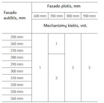 Mechanizmas durelių nuleidimui (250-340mm)